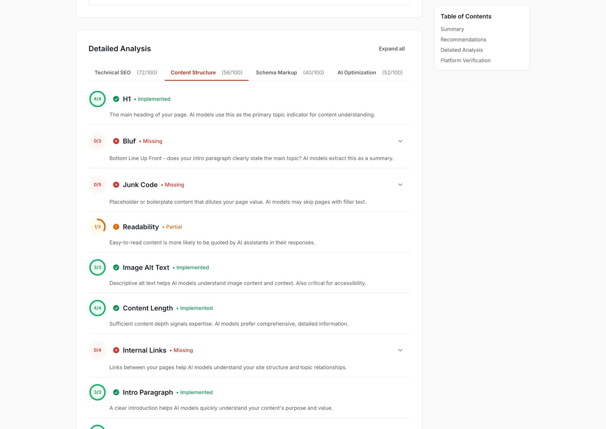 Content structure analysis showing H1 headings, readability scores, image alt text, content length, and internal links optimization status