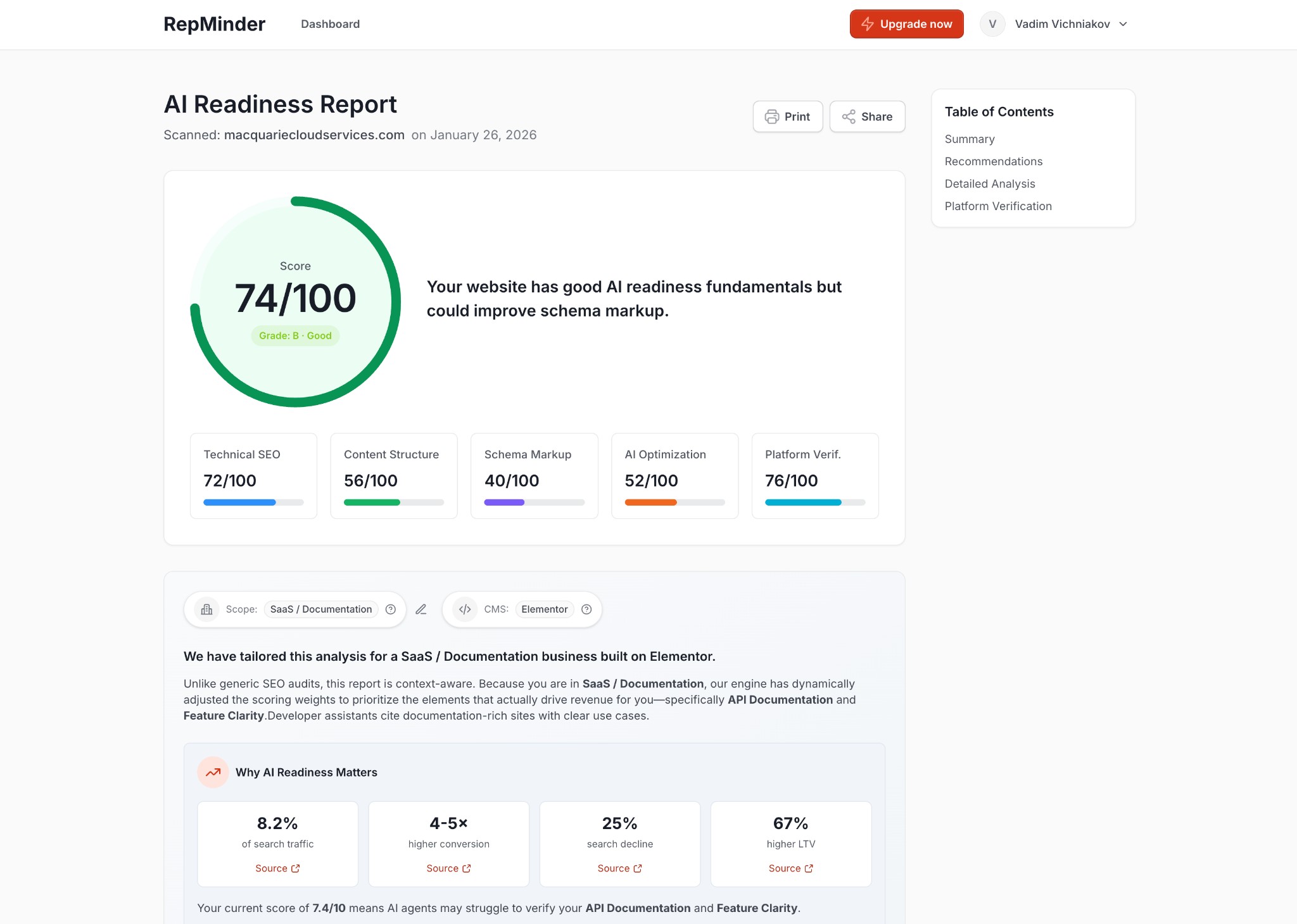 RepMinder AI Readiness Report showing 74/100 score with detailed analysis across Technical SEO, Content Structure, Schema Markup, and AI Optimization categories