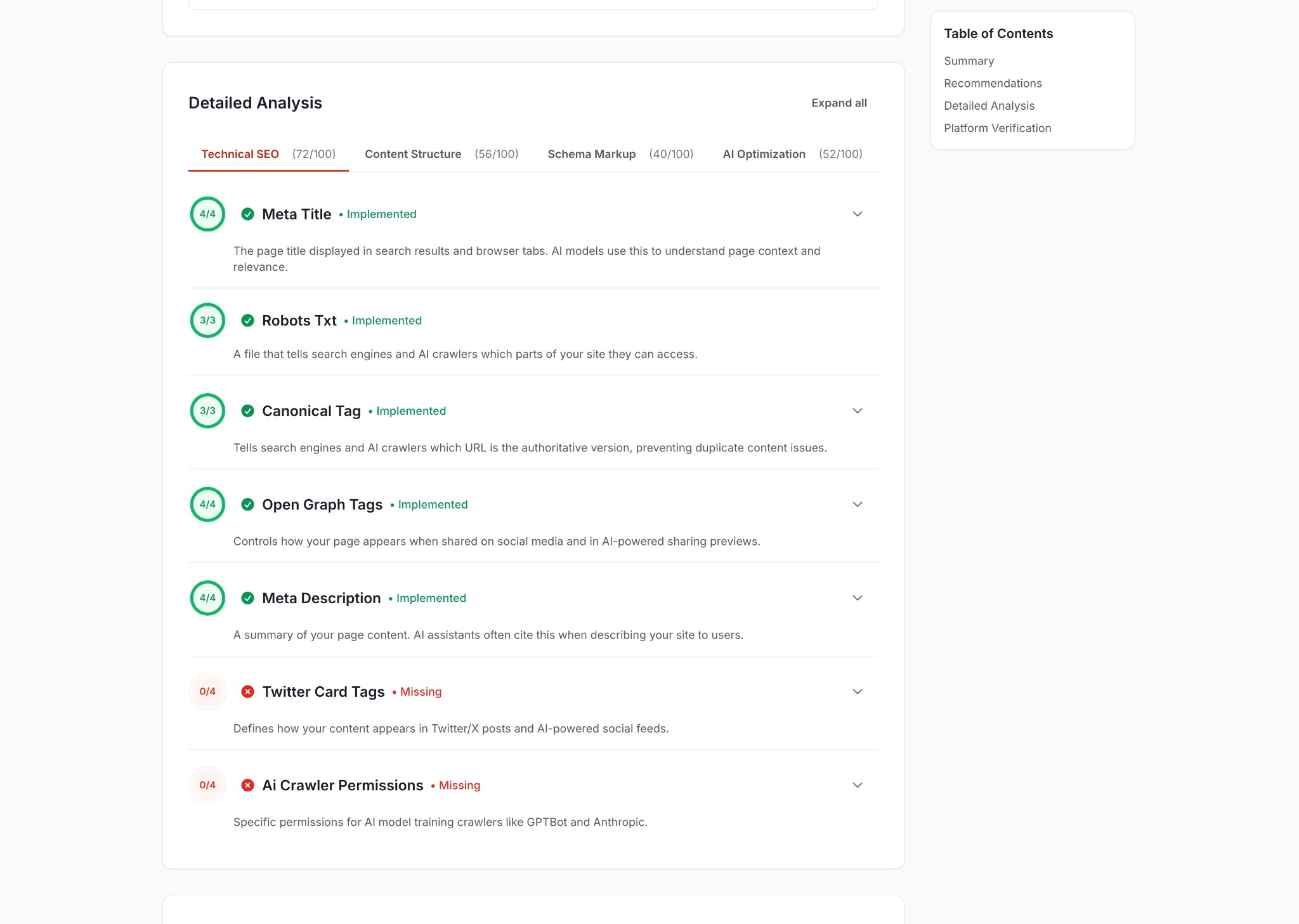 Technical SEO analysis showing meta title, robots.txt, canonical tags, Open Graph tags, and AI crawler permissions with implementation status